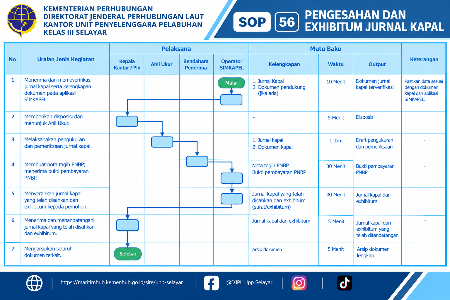 56 Pengesahan dan Exhibitum Jurnal Kapal.png